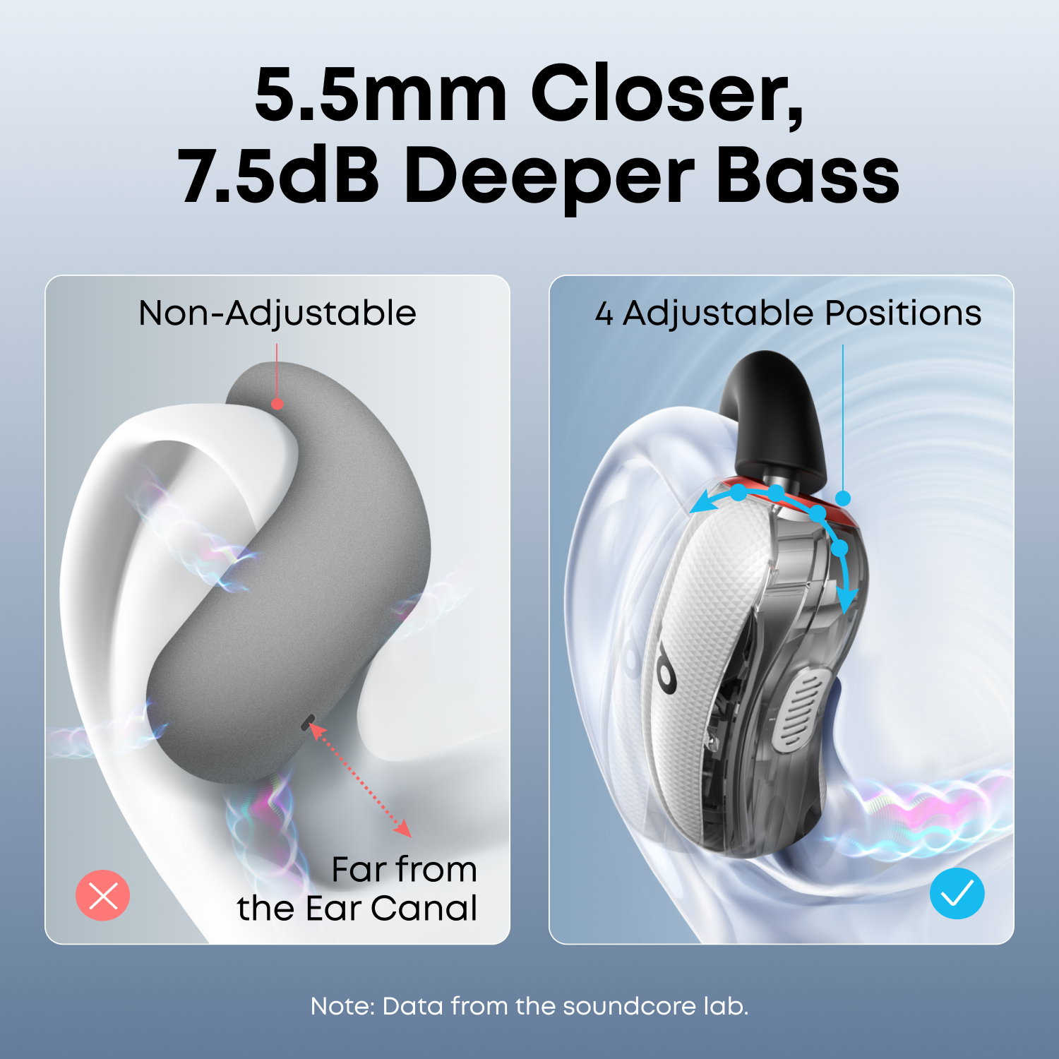 soundcore-v40i-open-ear-earbuds-lidless-case-comfortable-fit-by-anker image 5