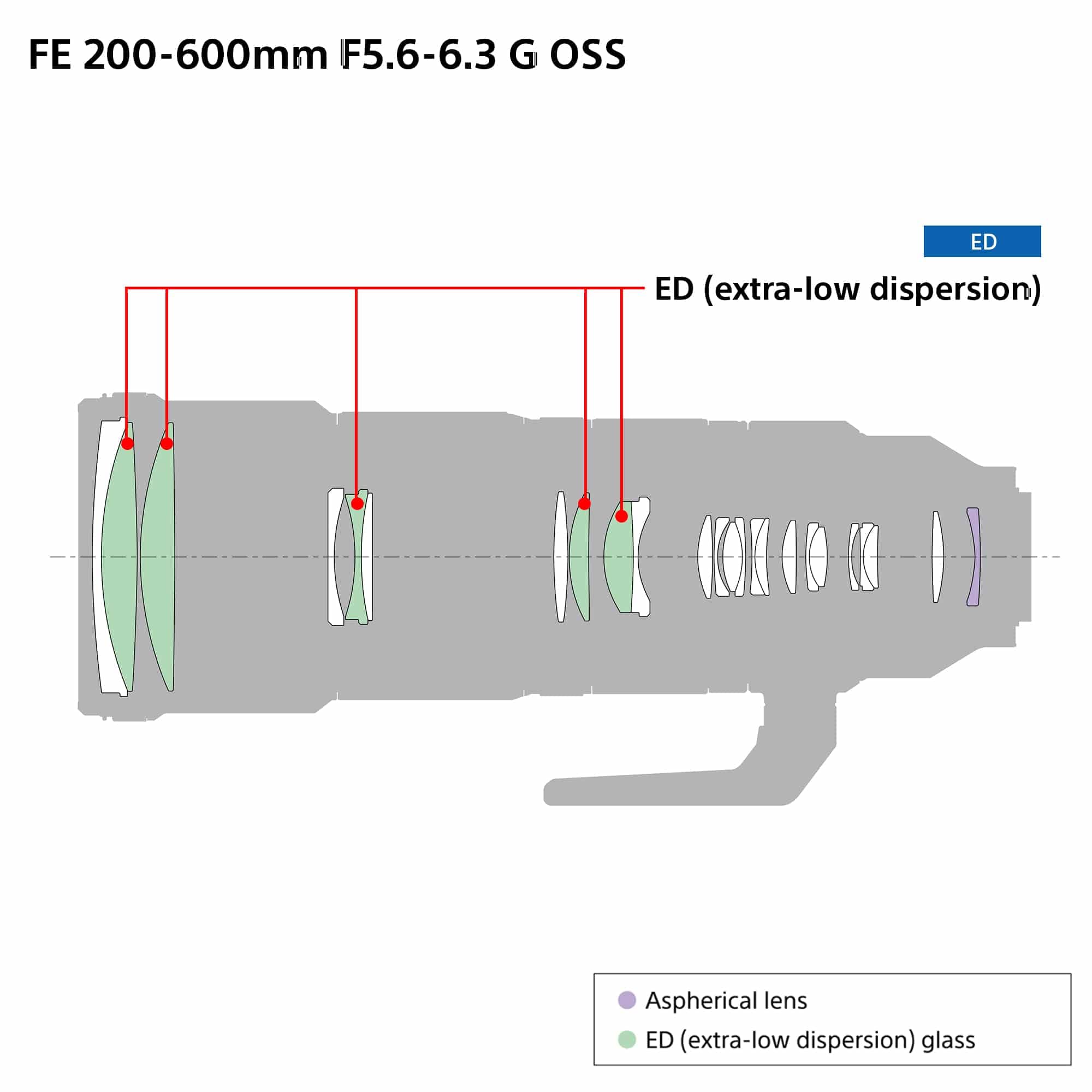 sony-fe-200-600mm-f-5-6-6-3-g-oss-super-telephoto-zoom-lens image 7