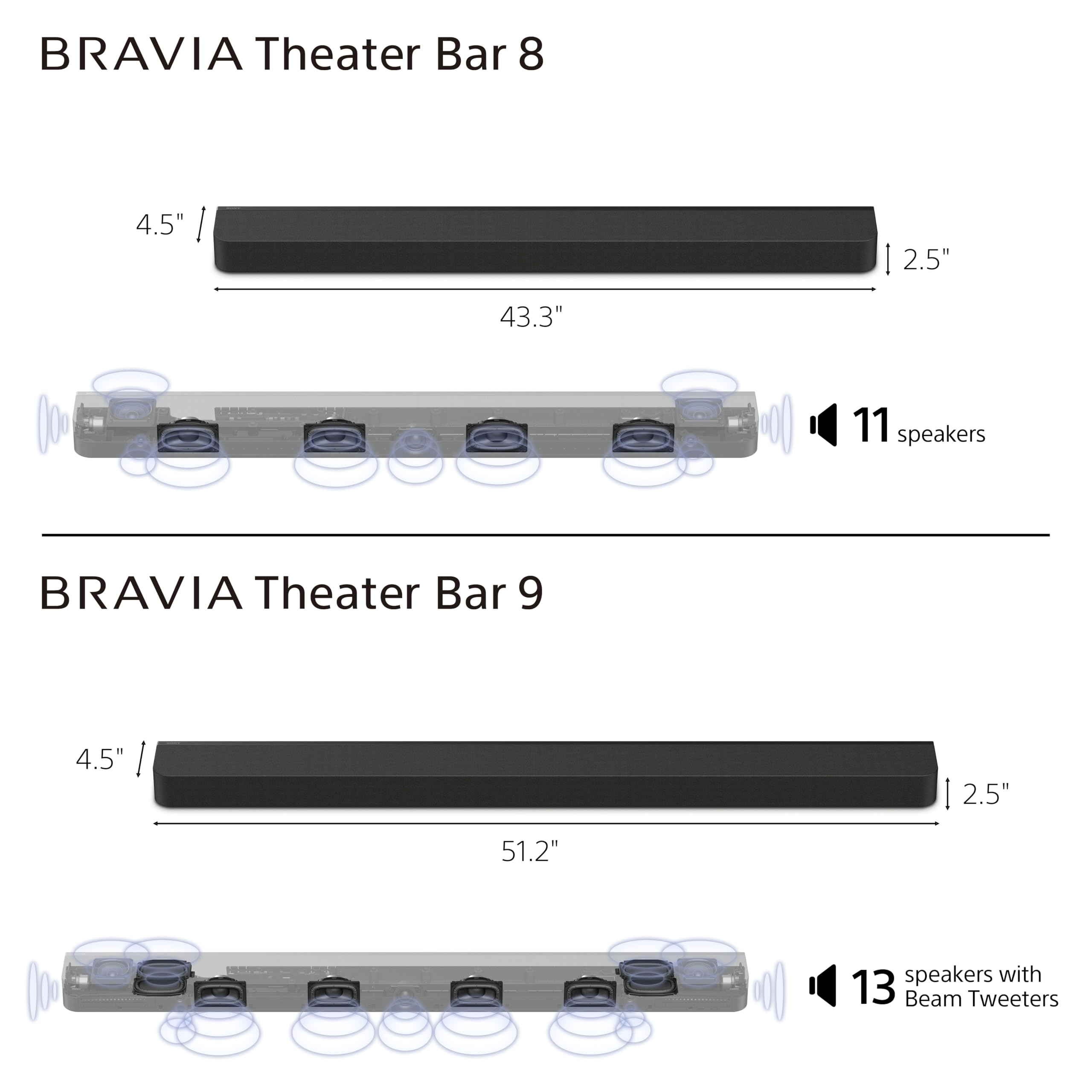 sony-bravia-theater-bar-8-soundbar-ht-a8000-11-speaker-360-spatial-sound-mapping image 4