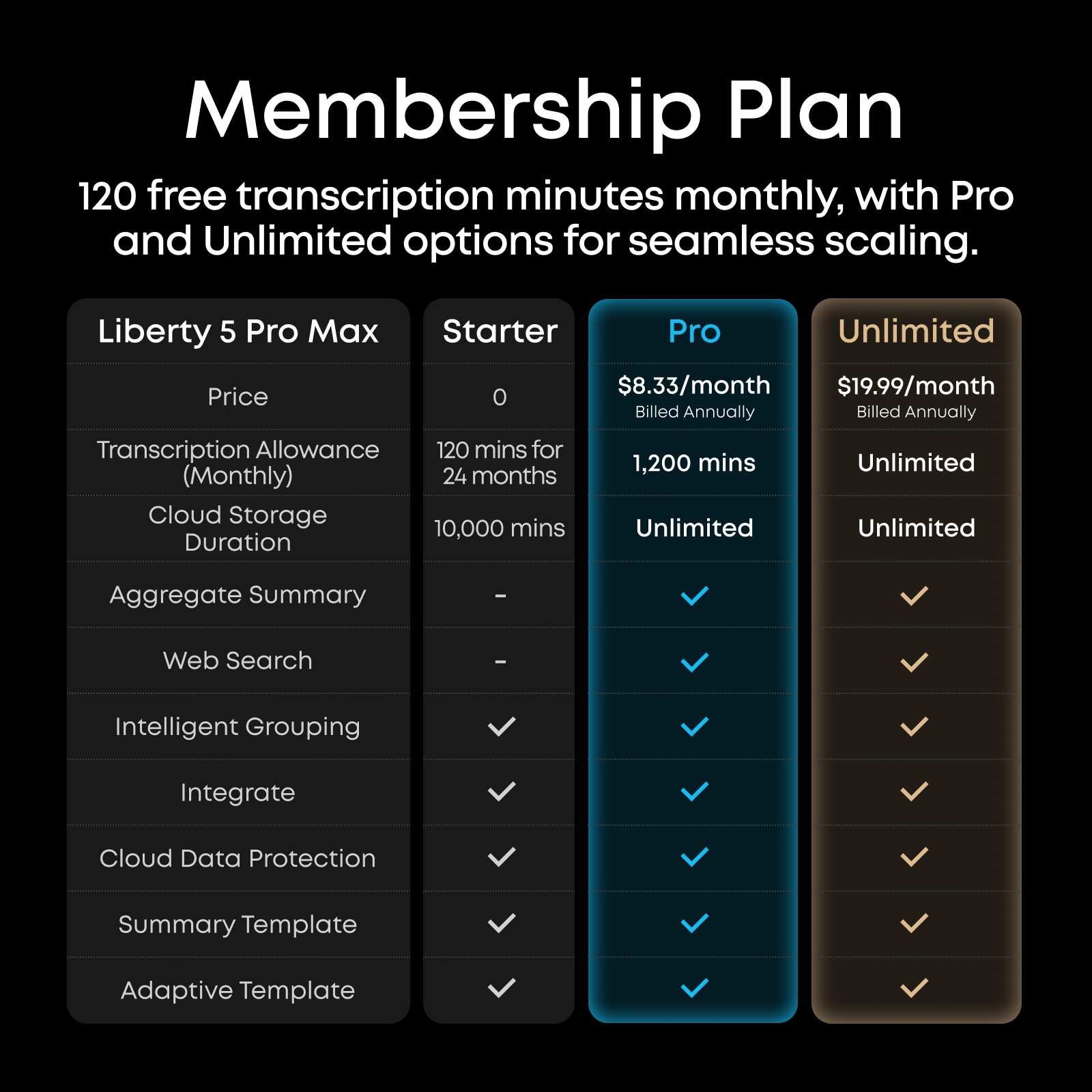 anker-soundcore-liberty-5-pro-max-earbuds-with-ai-note-taker-smart-case image 5