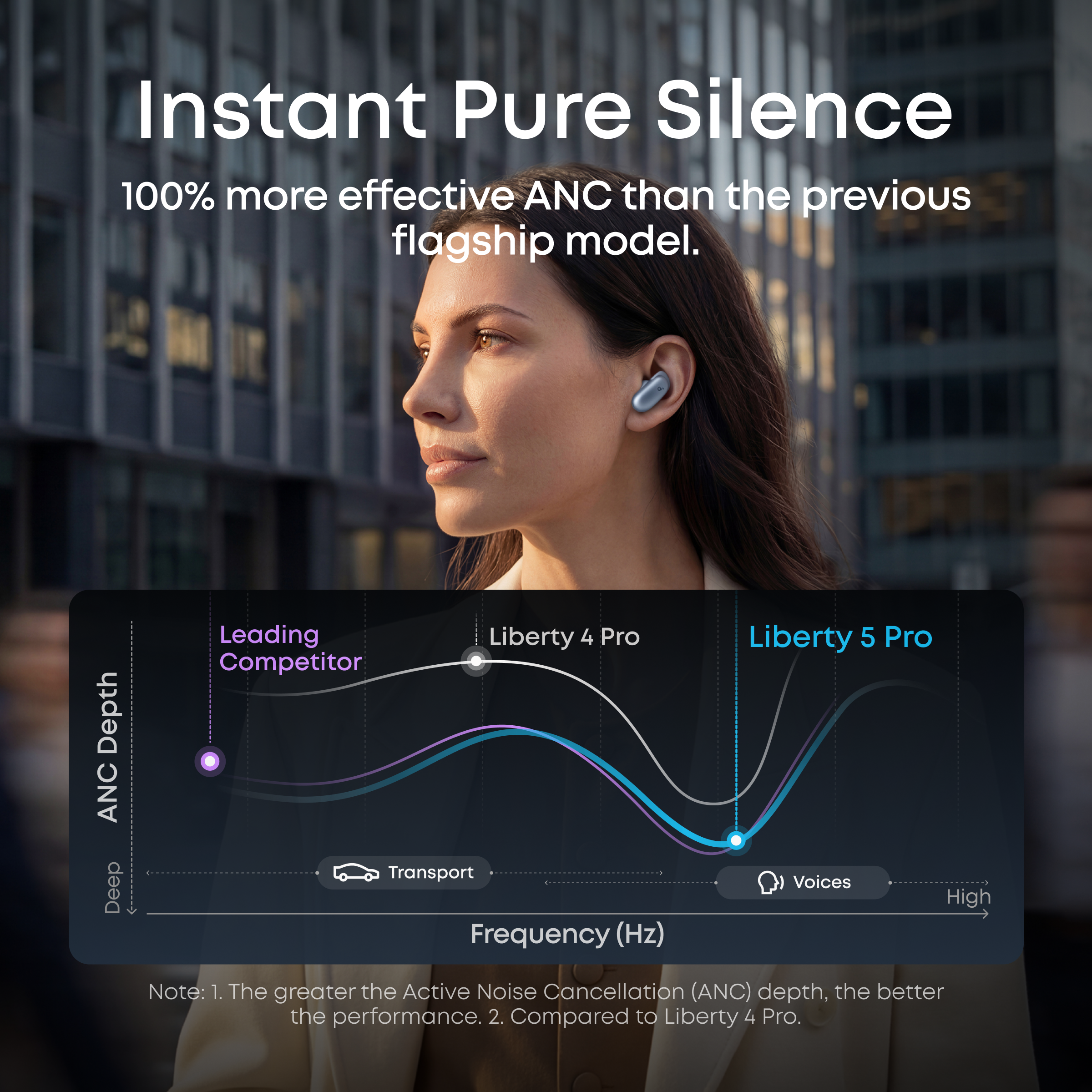 anker-soundcore-liberty-5-pro-noise-cancelling-earbuds-with-whisper-clear-calls- image 6