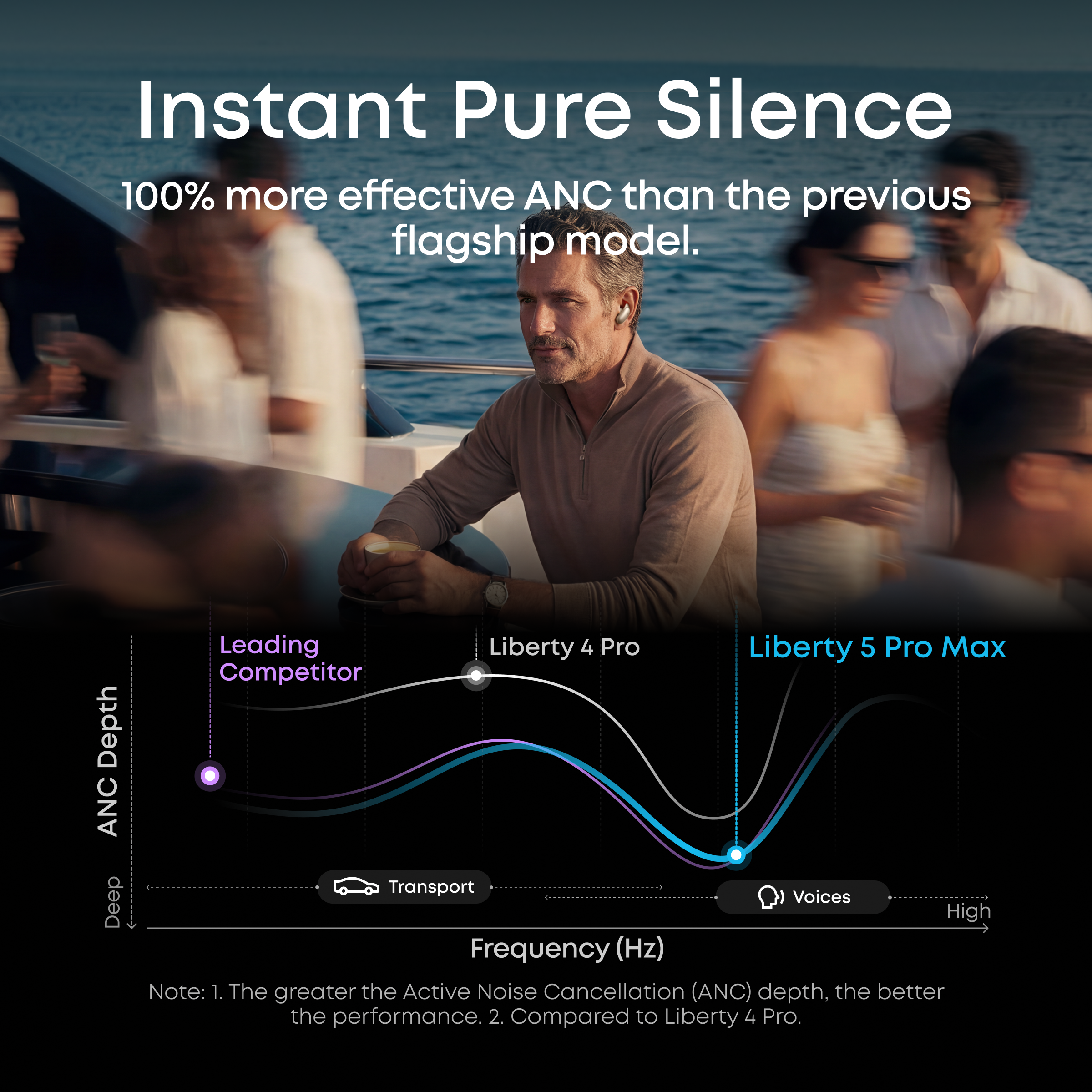 anker-soundcore-liberty-5-pro-max-earbuds-with-ai-note-taker-smart-case image 8